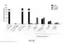Fig. 07 - Methods of identifying and quantifying sphingolipids