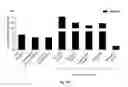 Fig. 09 - Methods of identifying and quantifying sphingolipids