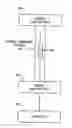 Fig. 01 - System for improved tissue handling and in line analysis of the tissue