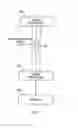 Fig. 02 - System for improved tissue handling and in line analysis of the tissue