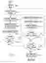 Fig. 04 - Method for clinical examinations and cleaning method therefor