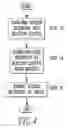 Fig. 05 - Method for clinical examinations and cleaning method therefor