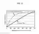 Fig. 12 - Current detection device