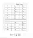 Fig. 07 - Coherent signal analyzer
