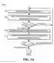 Fig. 04 - System and method for ground fault detection