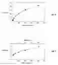 Fig. 07 - Waveform mapping and gated laser voltage imaging