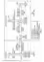 Fig. 11 - Adapter circuitry with global bypass register, legacy test data, multiplexer