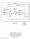 Fig. 145 - Adapter circuitry with global bypass register, legacy test data, multiplexer