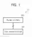Fig. 02 - Fuel gauge system for measuring the amount of current in battery and portable electronic device including the same