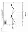 Fig. 07 - Redundant magnetic angle sensor with improved accuracy