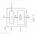 Fig. 16 - Detector generating a displacement signal by injection locking and injection pulling