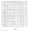 Fig. 07 - Mobile device and optical imaging lens thereof