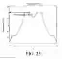 Fig. 08 - Efficient thermo-optic phase shifters using multi-pass heaters