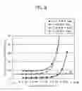 Fig. 09 - Liquid crystal display device comprising a capacitance insulating film with a refractive index of 1.7 to 2.0 with respect to a light having a wavelength of 632.8 nm