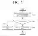 Fig. 04 - CRUM chip, image forming device for verifying consumable unit comprising the CRUM chip, and methods thereof