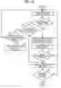 Fig. 09 - Image forming apparatus to control supply of even abnormal levels of a transfer voltage, based upon temperature detected