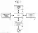 Fig. 10 - Image forming apparatus to control supply of even abnormal levels of a transfer voltage, based upon temperature detected