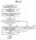 Fig. 13 - Image forming apparatus to control supply of even abnormal levels of a transfer voltage, based upon temperature detected