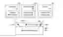 Fig. 01 - Group control and management among electronic devices