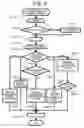 Fig. 05 - Fault Symptom Detection System