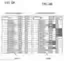 Fig. 06 - Fault Symptom Detection System