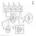 Fig. 16 - RELAY AND EXCHANGE PROTOCOL IN AN AUTOMATED ZONE-BASED VEHICULAR TRAFFIC CONTROL ENVIRONMENT