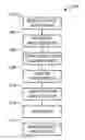 Fig. 01 - Methods and apparatus to autonomously navigate a vehicle by selecting sensors from which to obtain measurements for navigation