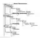 Fig. 01 - Real-time data management for a power grid