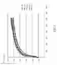 Fig. 03 - CALIBRATING METHODOLOGY OF STYLUS PRESSURE MAPPING CURVE FOR MATCHING MICROSOFT® WINDOW 10 STANDARD IN MASS PRODUCTION