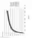Fig. 04 - CALIBRATING METHODOLOGY OF STYLUS PRESSURE MAPPING CURVE FOR MATCHING MICROSOFT® WINDOW 10 STANDARD IN MASS PRODUCTION