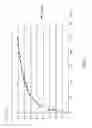 Fig. 05 - CALIBRATING METHODOLOGY OF STYLUS PRESSURE MAPPING CURVE FOR MATCHING MICROSOFT® WINDOW 10 STANDARD IN MASS PRODUCTION