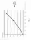 Fig. 07 - CALIBRATING METHODOLOGY OF STYLUS PRESSURE MAPPING CURVE FOR MATCHING MICROSOFT® WINDOW 10 STANDARD IN MASS PRODUCTION