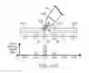 Fig. 30 - Touch systems stylus and methods