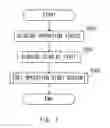 Fig. 04 - Information processing apparatus, operation determination method, and storage medium