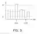 Fig. 03 - Touch control apparatus and noise compensating circuit and method thereof