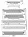 Fig. 10 - Generating a configuration page for rendering in a graphical user interface (GUI) for managing provisioning of storage resources in a storage system