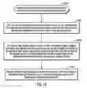 Fig. 12 - Generating a configuration page for rendering in a graphical user interface (GUI) for managing provisioning of storage resources in a storage system