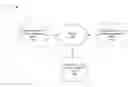 Fig. 01 - Multi-source journal content integration systems and methods and systems and methods for collaborative online content editing