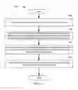 Fig. 18 - Multi-source journal content integration systems and methods and systems and methods for collaborative online content editing