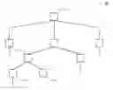 Fig. 01 - Hierarchical User Interface