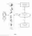 Fig. 02 - Hierarchical User Interface
