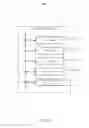 Fig. 22 - Hierarchical User Interface