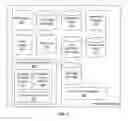 Fig. 03 - Interface for Presenting Feed to a User Based on Scroll Inputs