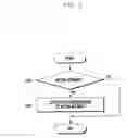 Fig. 10 - ELECTRONIC DEVICE WITH ELECTROMAGNETIC SENSOR AND METHOD FOR CONTROLLING THE SAME