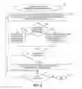 Fig. 04 - Controlling application access to applications and resources via graphical representation and manipulation