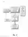 Fig. 03 - Integration of content creation and sharing