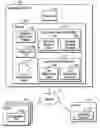 Fig. 01 - Generating user interface configuration pages to configure a computing resource comprised of component computing resources