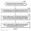 Fig. 09 - Generating user interface configuration pages to configure a computing resource comprised of component computing resources
