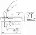 Fig. 01 - Slider and gesture recognition using capacitive sensing