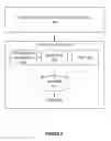 Fig. 06 - Slider and gesture recognition using capacitive sensing